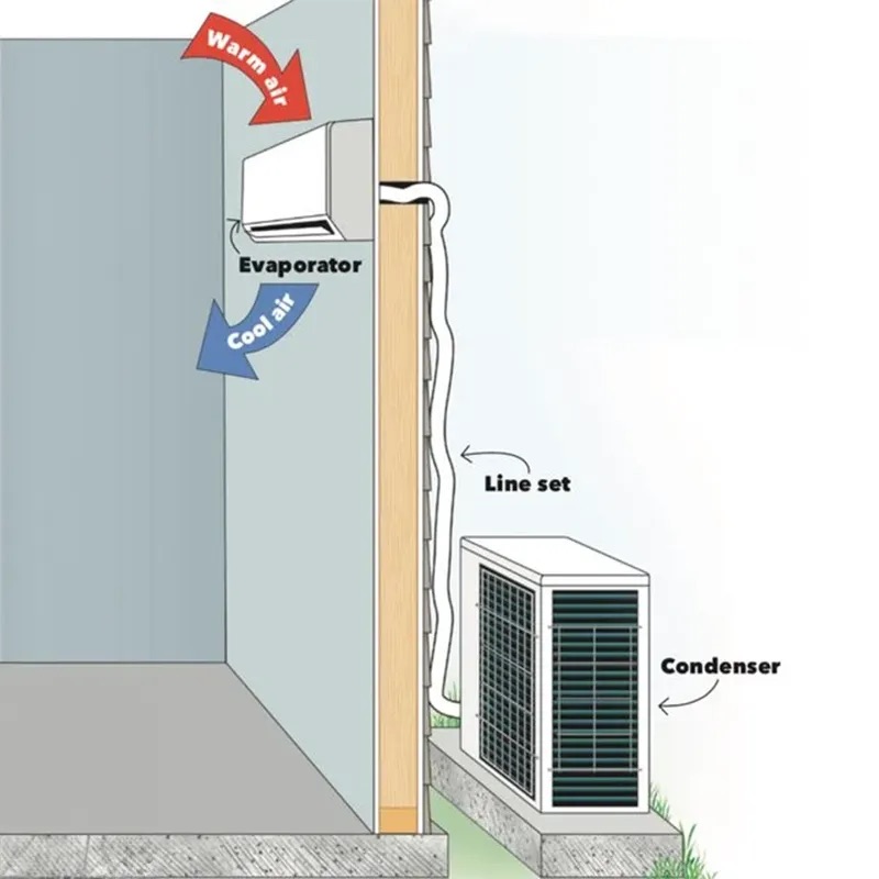 A cutaway drawing showing a complete ductless system with indoor and outdoor units installed.