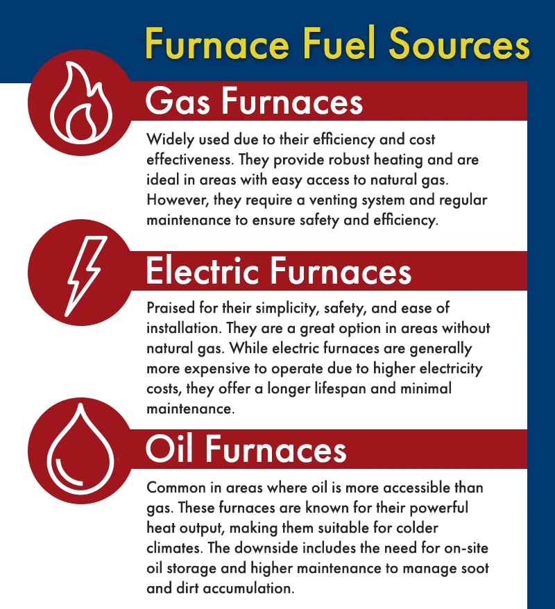 A chart that compares different furnace fuel sources